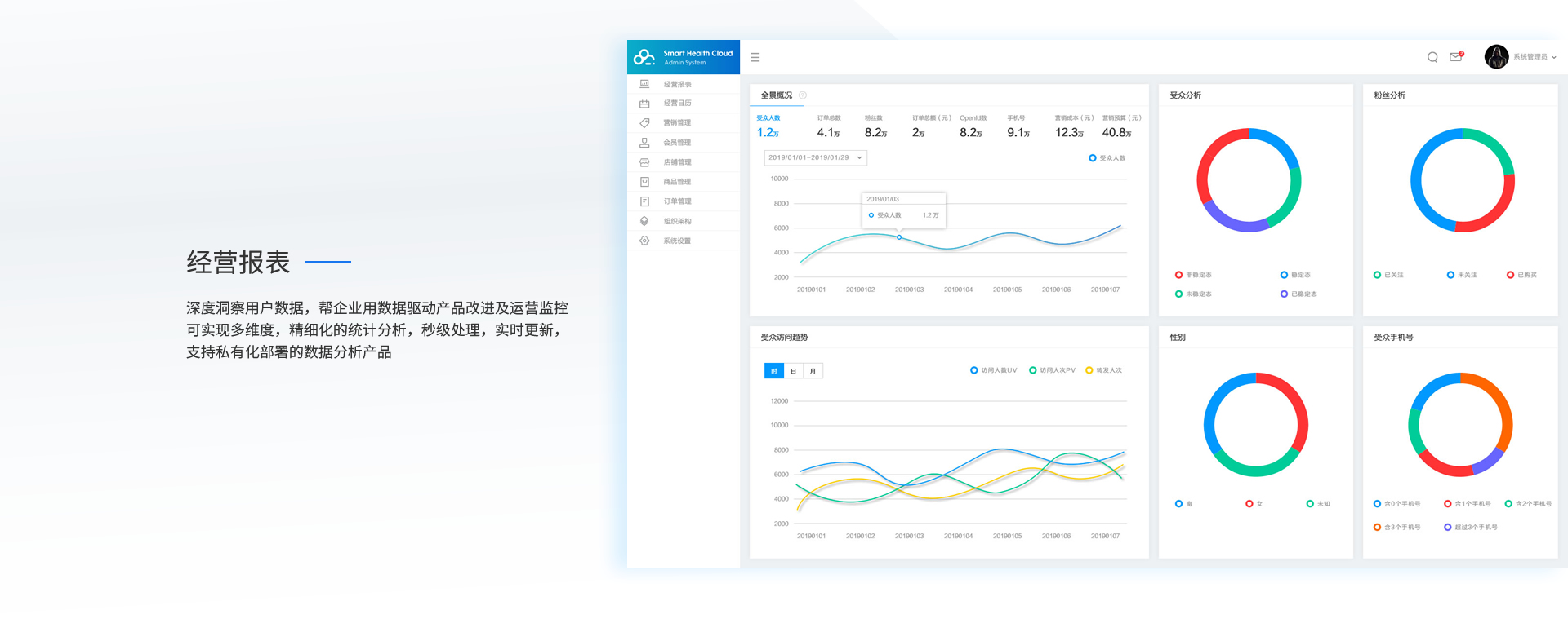 智能健康云后台管理系统ui设计/前端开发/系统开发